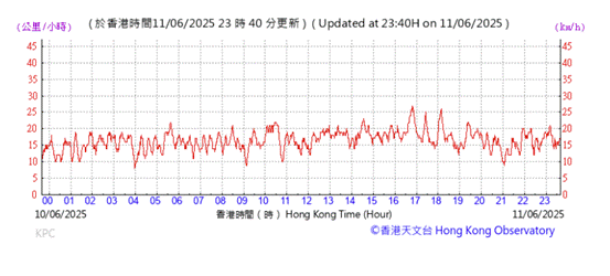 A graph showing the time of a person
AI-generated content may be incorrect.